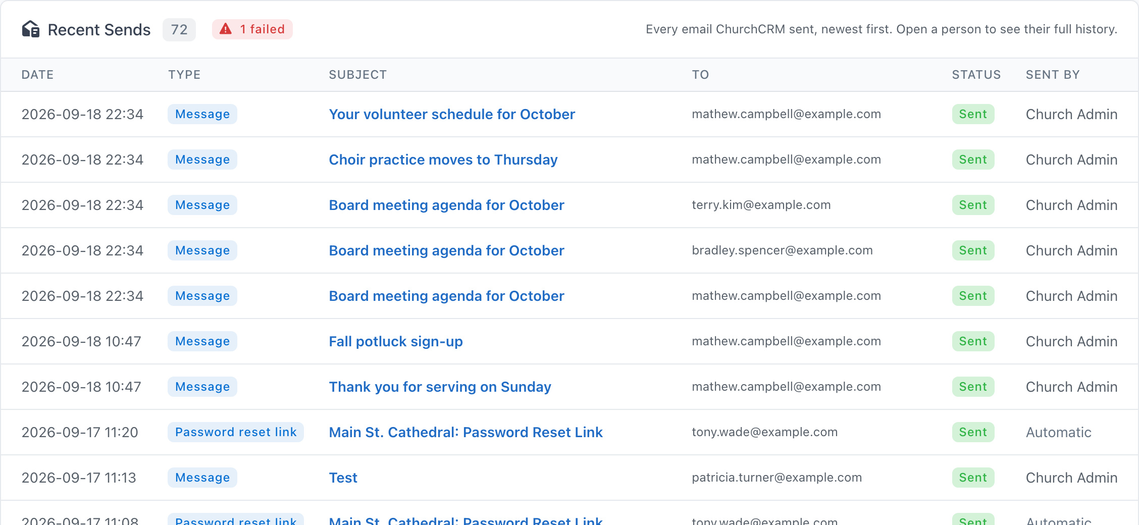 Recent Sends panel on the Email dashboard